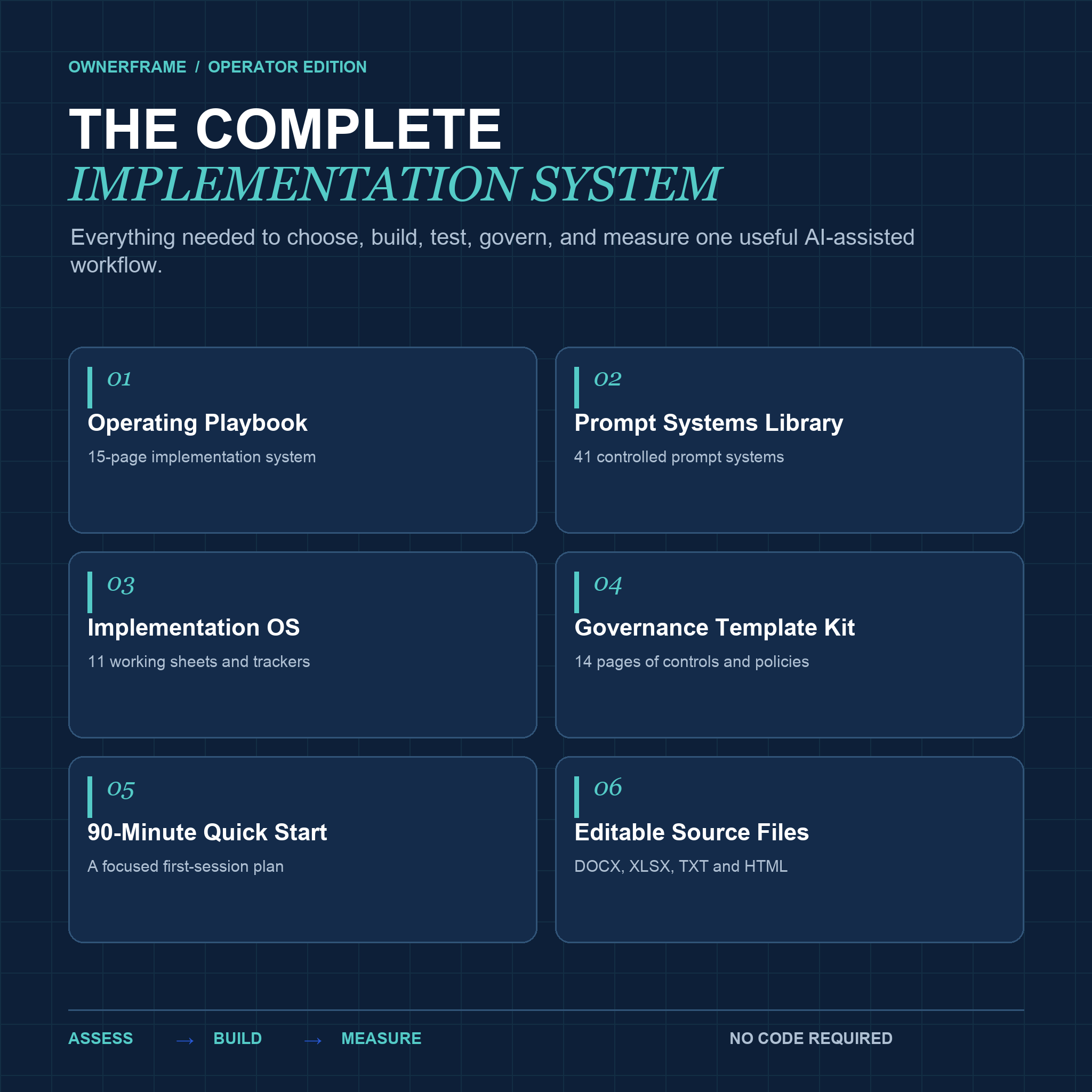 OwnerFrame Operator Edition overview card listing the six components of the complete implementation system.